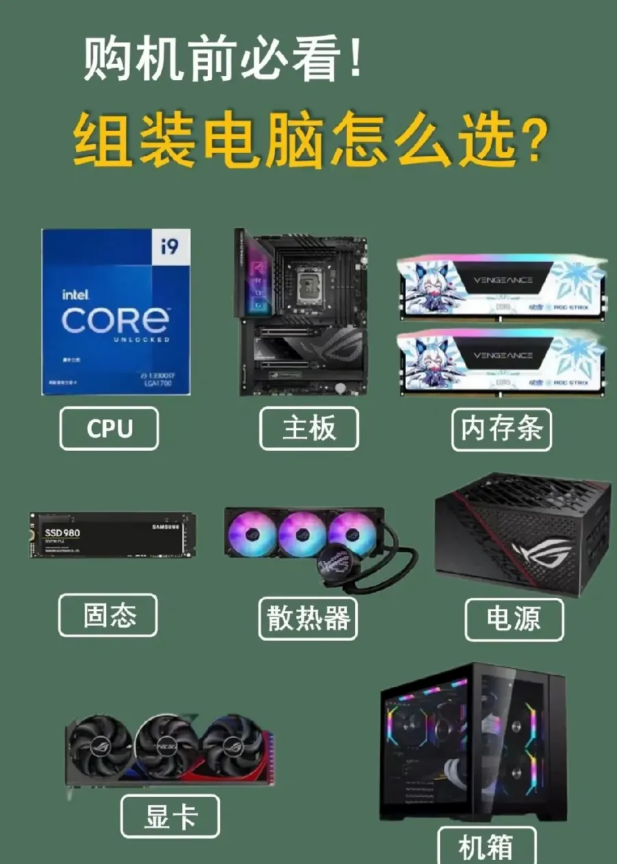 配图