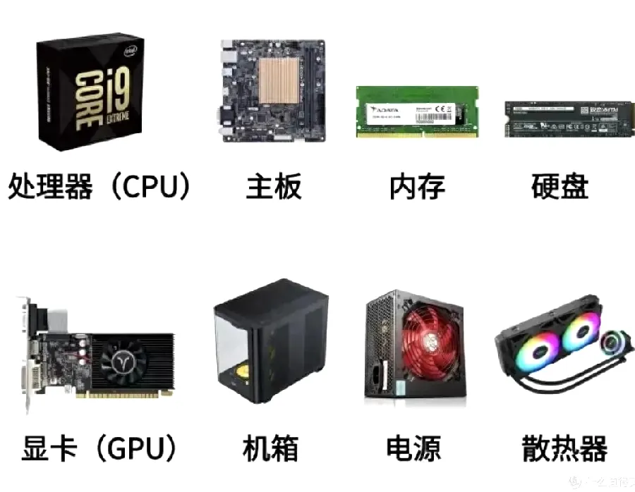 电脑电脑基础配图10