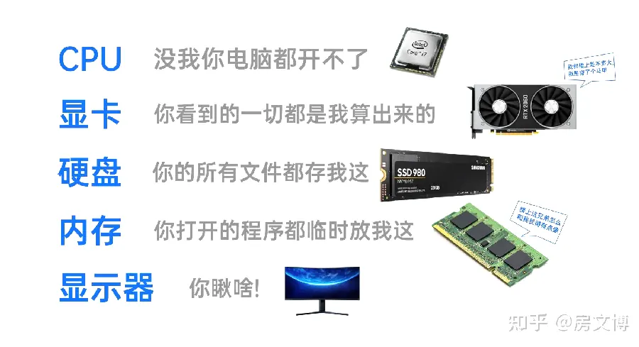 电脑电脑基础配图6